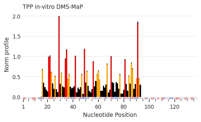 ../_images/get_started_visualizing_data_7_0.png