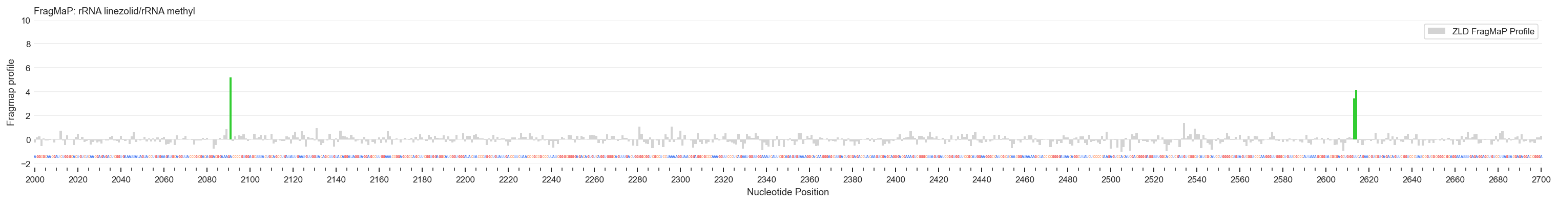 ../_images/analysis_options_fragmapper_12_0.png