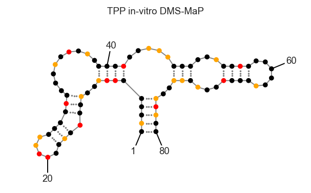 ../_images/get_started_visualizing_data_15_0.png