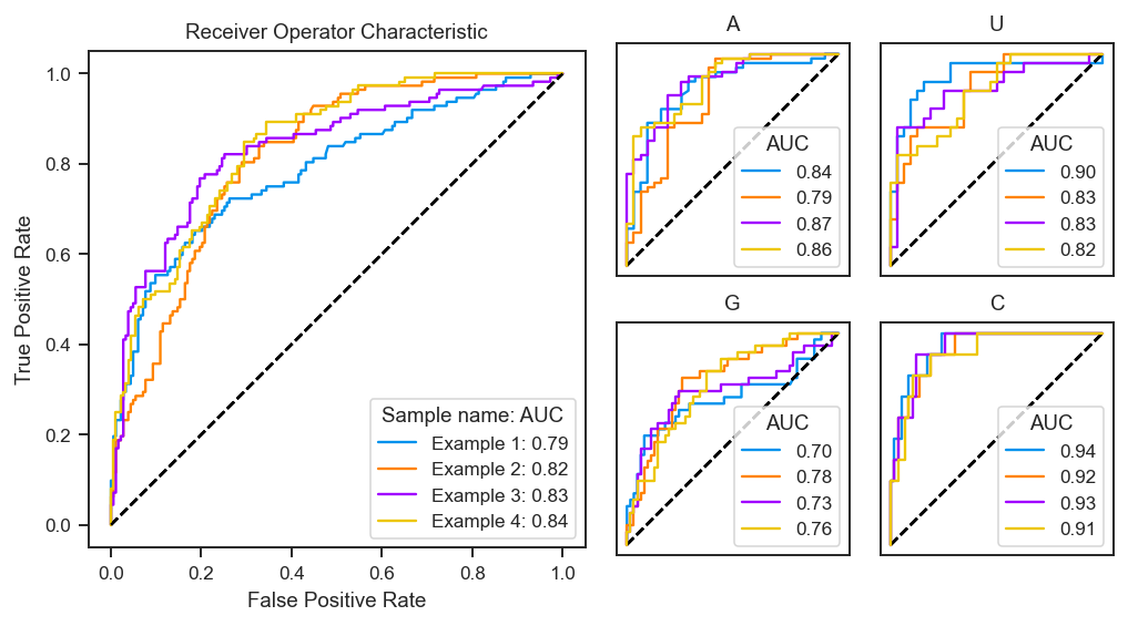 ../_images/plot_options_roc_1_0.png