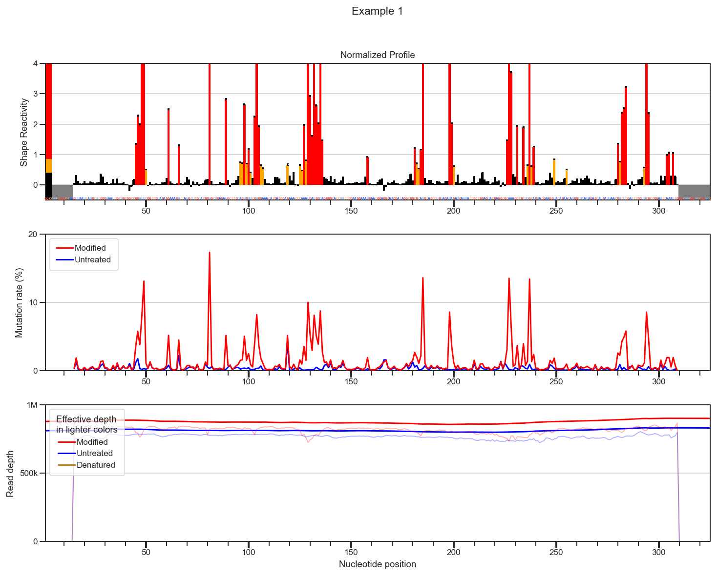 ../_images/plot_options_shapemapper_1_0.png