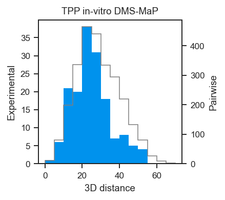 ../_images/get_started_visualizing_data_19_0.png