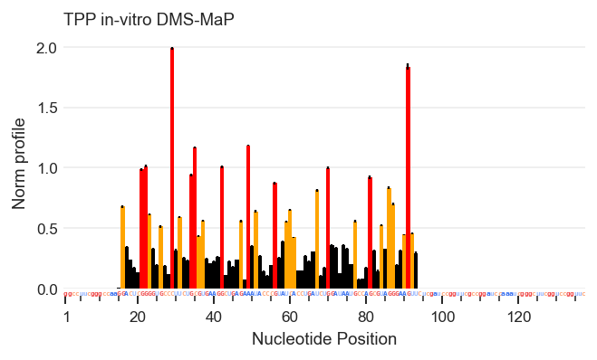 ../_images/get_started_visualizing_data_7_0.png