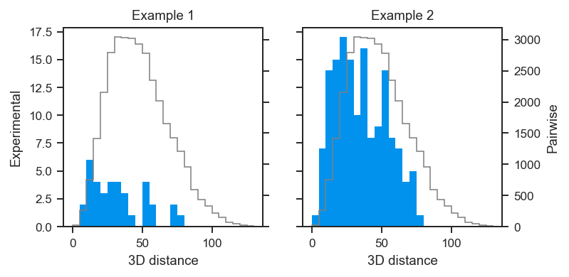 ../_images/plot_options_disthist_1_0.png