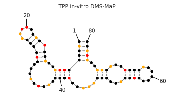 ../_images/get_started_visualizing_data_15_0.png