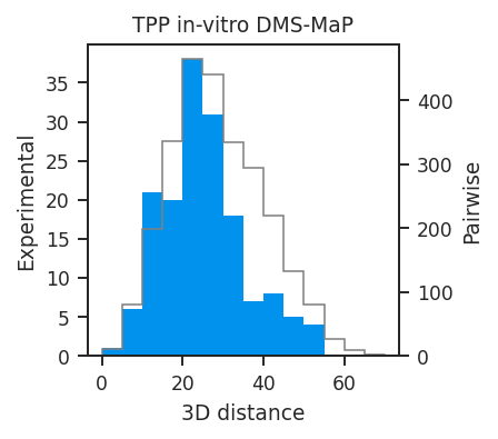 ../_images/get_started_visualizing_data_19_0.png