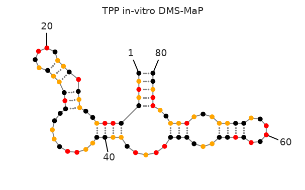 ../_images/get_started_visualizing_data_15_0.png