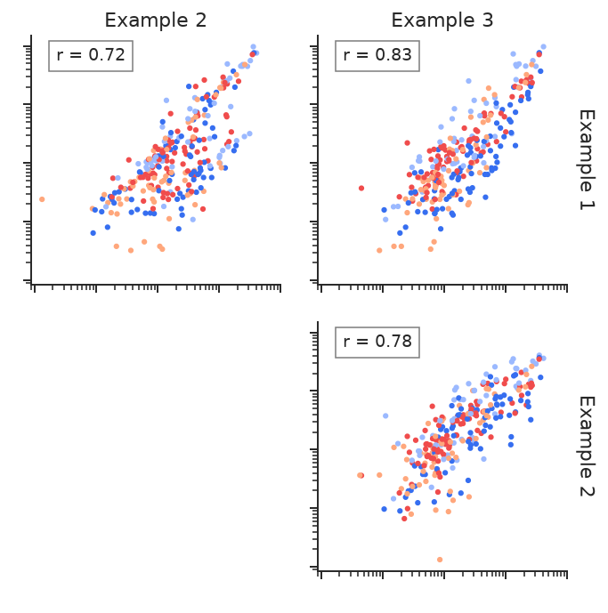 ../_images/get_started_visualizing_data_23_0.png