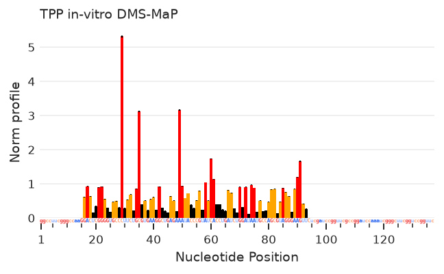 ../_images/get_started_visualizing_data_7_0.png