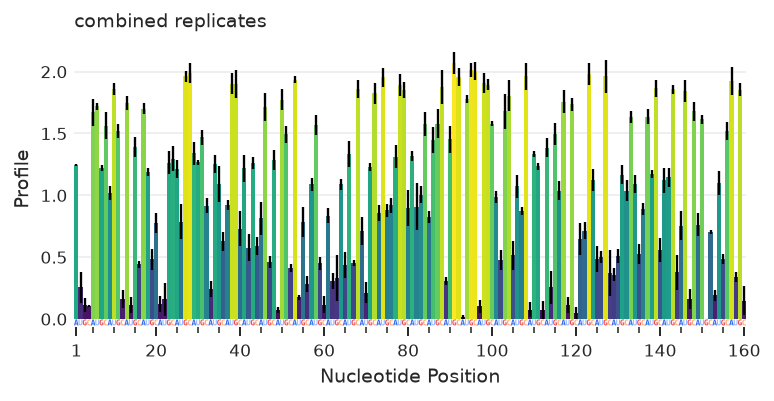 ../_images/guides_replicate_averaging_5_0.png