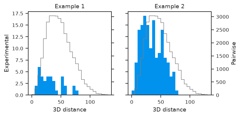 ../_images/plot_options_disthist_1_0.png